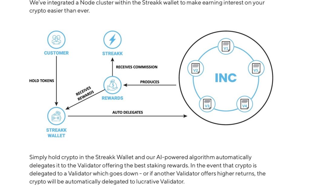 Streakk Wallet App — Streakk Node — Integrated Node Cluster Technology makes Streakk Wallet the best wallet in the world.